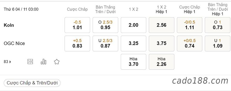 Tỷ Lệ Kèo Nhà Cái 188BET trận Koln vs Nice, Conference League, ngày 4/11