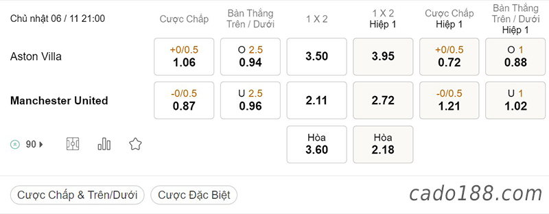 Tỷ Lệ Kèo Nhà Cái 188BET trận Aston Villa vs Man United, Ngoại hạng Anh, ngày 06/11