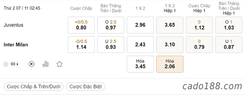 Tỷ Lệ Kèo Nhà Cái 188BET trận Juventus vs Inter Milan, Serie A Italia, ngày 07/11