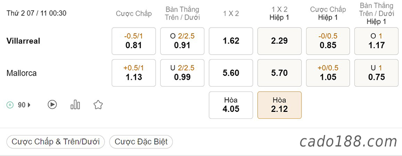 Tỷ Lệ Kèo Nhà Cái 188BET trận Villarreal vs Mallorca, La Liga, ngày 07/11