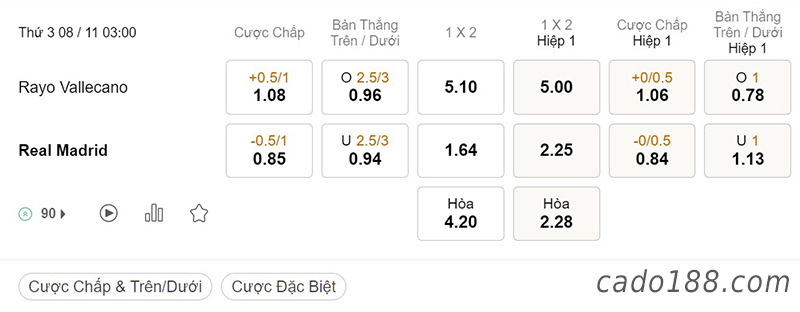Tỷ Lệ Kèo Nhà Cái 188BET trận Vallecano vs Real Madrid, La Liga, ngày 8/11