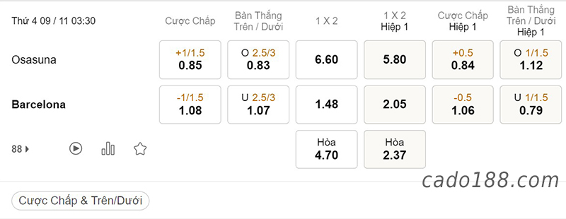 Tỷ Lệ Kèo Nhà Cái 188BET trận Osasuna vs Barcelona, La Liga, ngày 9/11