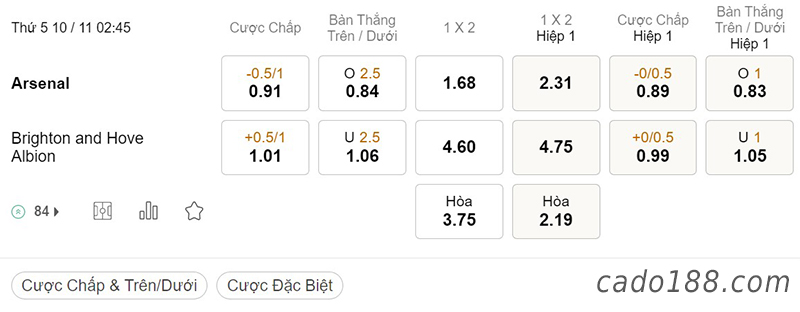 Tỷ Lệ Kèo Nhà Cái 188BET trận Arsenal vs Brighton, League Cup, ngày 10/11