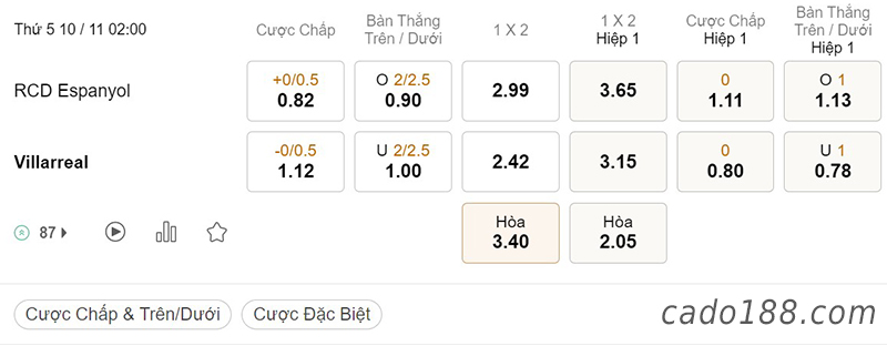 Tỷ Lệ Kèo Nhà Cái 188BET trận Espanyol vs Villarreal, La Liga, ngày 10/11