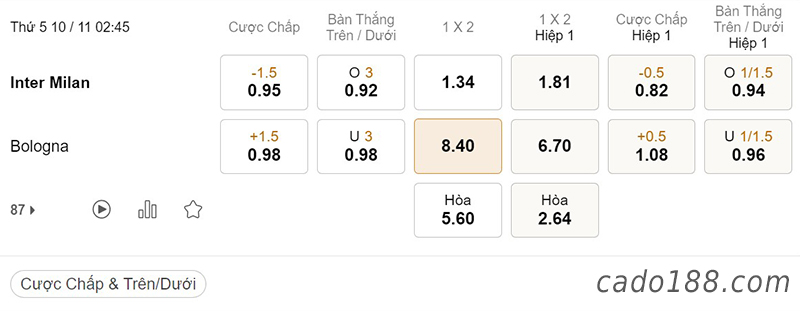 Tỷ Lệ Kèo Nhà Cái 188BET trận Inter Milan vs Bologna, Serie A Italia, ngày 10/11