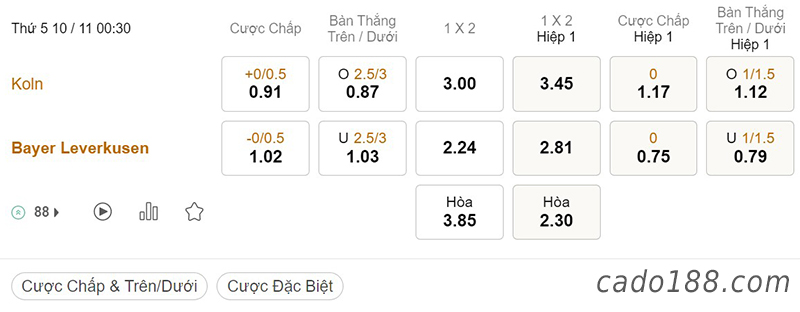 Tỷ Lệ Kèo Nhà Cái 188BET trận Koln vs Leverkusen, Bundesliga, ngày 10/11