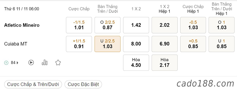 Tỷ Lệ Kèo Nhà Cái 188BET trận Atletico Mineiro vs Cuiaba, Serie A Brazil, ngày 11/11