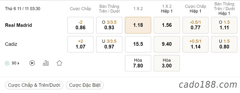 Tỷ Lệ Kèo Nhà Cái 188BET trận Real Madrid vs Cadiz, La Liga, ngày 11/11