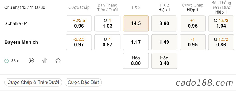 Tỷ Lệ Kèo Nhà Cái 188BET trận Schalke vs FC Bayern Munich, Bundesliga, ngày 13/11