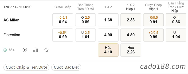 Tỷ Lệ Kèo Nhà Cái 188BET trận AC Milan vs Fiorentina, Serie A Italia, ngày 14/11