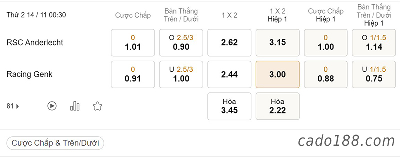 Tỷ Lệ Kèo Nhà Cái 188BET trận Anderlecht vs Genk, VĐQG Bỉ, ngày 14/11