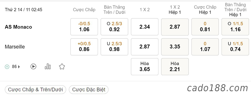 Tỷ Lệ Kèo Nhà Cái 188BET trận Monaco vs Marseille, Ligue 1, ngày 14/11