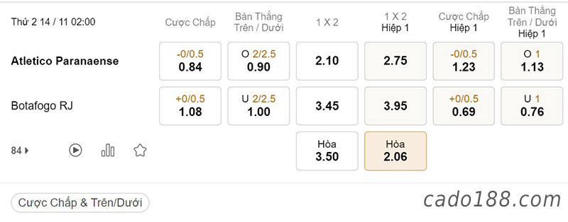 Tỷ Lệ Kèo Nhà Cái 188BET trận Paranaense vs Botafogo, Serie A Italia, ngày 14/11