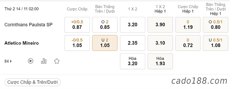 Tỷ Lệ Kèo Nhà Cái 188BET trận Corinthians vs Atletico Mineiro, Serie A Brazil, ngày 14/11