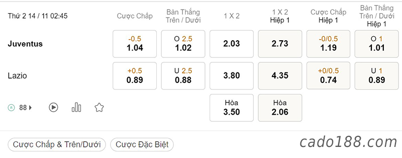 Tỷ Lệ Kèo Nhà Cái 188BET trận Juventus vs Lazio, Serie A Italia, ngày 14/11