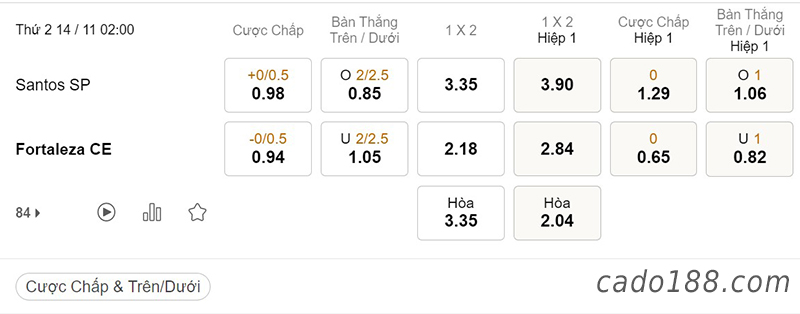 Tỷ Lệ Kèo Nhà Cái 188BET trận Santos vs Fortaleza, Serie A Brazil, ngày 14/11