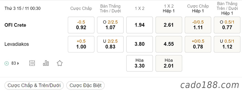 OFI Crete vs Levadiakos, VĐQG Hy Lạp, ngày 15/11