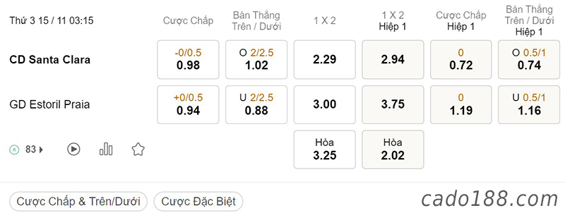 Santa Clara vs Estoril Praia, VĐQG Bồ Đào Nha, ngày 15/11