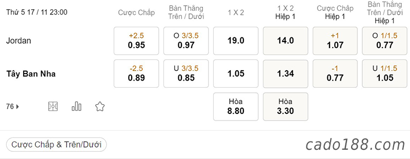 Tỷ Lệ Kèo Nhà Cái 188BET trận Jordan vs Tây Ban Nha, Giao hữu quốc tế, ngày 17/11