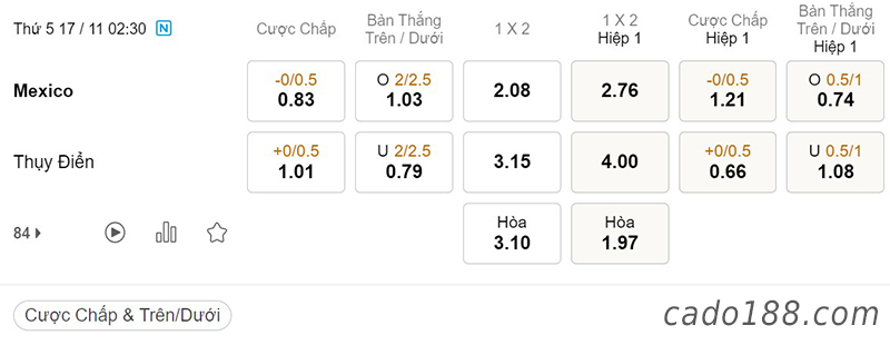 Tỷ Lệ Kèo Nhà Cái 188BET trận Mexico vs Thụy Điển, Giao hữu quốc tế, ngày 17/11