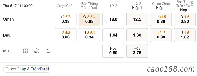 Tỷ Lệ Kèo Nhà Cái 188BET trận Oman vs Đức, Giao hữu quốc tế, ngày 17/11