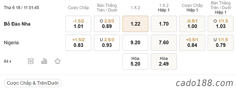 Bồ Đào Nha vs Nigeria, Giao hữu quốc tế, ngày 18/11
