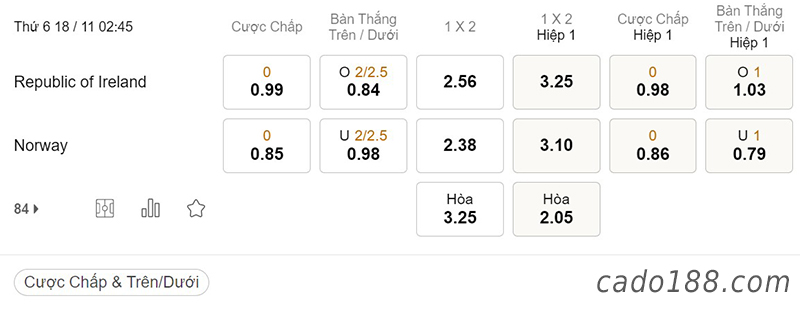 CH Ireland vs Na Uy, Giao hữu quốc tế, ngày 18/11