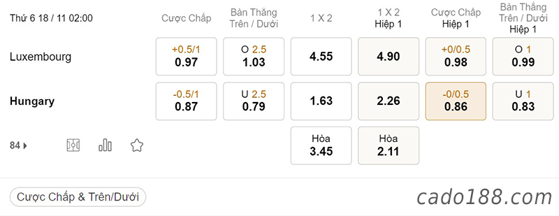 Tỷ Lệ Kèo Nhà Cái 188BET trận Luxembourg vs Hungary, Giao hữu quốc tế, ngày 18/11