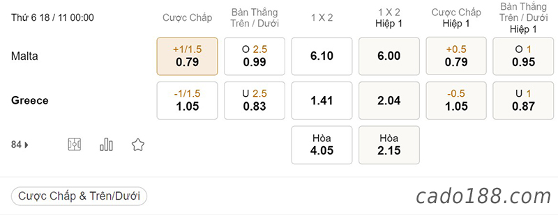 Tỷ Lệ Kèo Nhà Cái 188BET trận Malta vs Hy Lạp, Giao hữu quốc tế, ngày 18/11