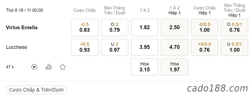Tỷ Lệ Kèo Nhà Cái 188BET trận Virtus Entella vs Lucchese, Cúp Serie C Italia, ngày 18/11