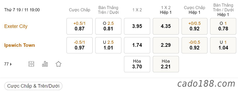 Tỷ Lệ Kèo Nhà Cái 188BET trận Exeter City vs Ipswich Town, League One, ngày 19/11