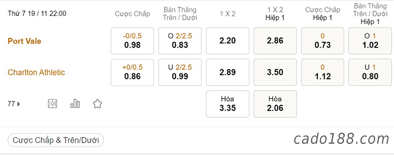 Tỷ Lệ Kèo Nhà Cái 188BET trận Port Vale vs Charlton Athletic, League One, ngày 19/11