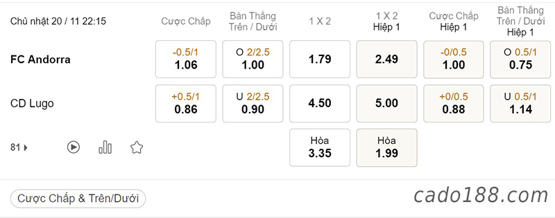 Tỷ Lệ Kèo Nhà Cái 188BET trận FC Andorra vs CD Lugo, Hạng 2 Tây Ban Nha, ngày 20/11