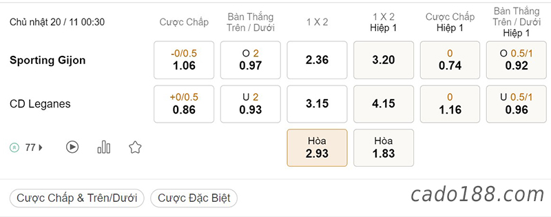 Tỷ Lệ Kèo Nhà Cái 188BET trận Gijon vs Leganes, Hạng 2 Tây Ban Nha, ngày 20/11
