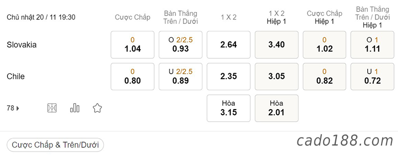 Slovakia vs Chile, Giao hữu quốc tế, ngày 20/11