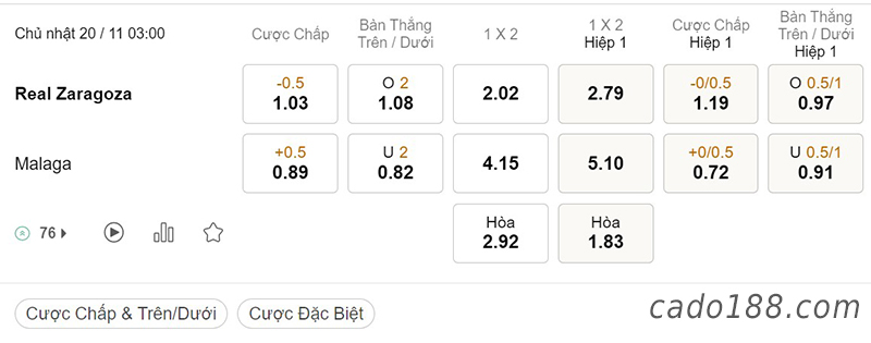 Zaragoza vs Malaga, Hạng 2 Tây Ban Nha, ngày 20/11