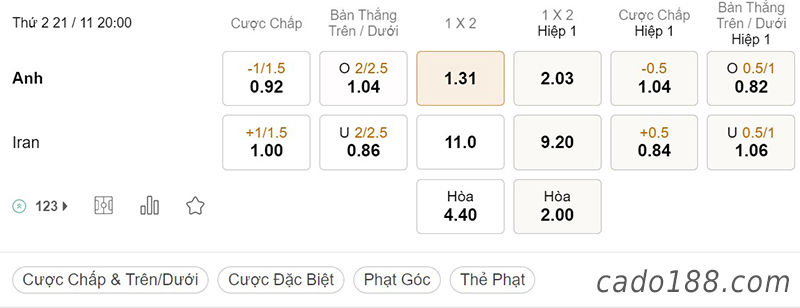 Tỷ Lệ Kèo Nhà Cái 188BET trận Anh vs Iran, World Cup 2022, ngày 21/11