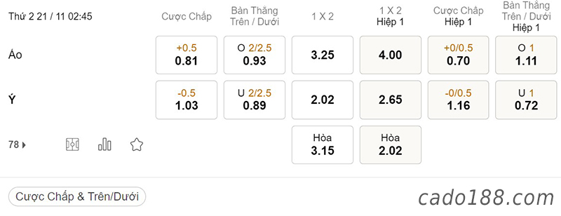 Tỷ Lệ Kèo Nhà Cái 188BET trận Áo vs Ý, Giao hữu quốc tế, ngày 21/11