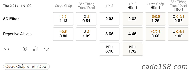 Tỷ Lệ Kèo Nhà Cái 188BET trận Eibar vs Alaves, Hạng 2 Tây Ban Nha, ngày 21/11