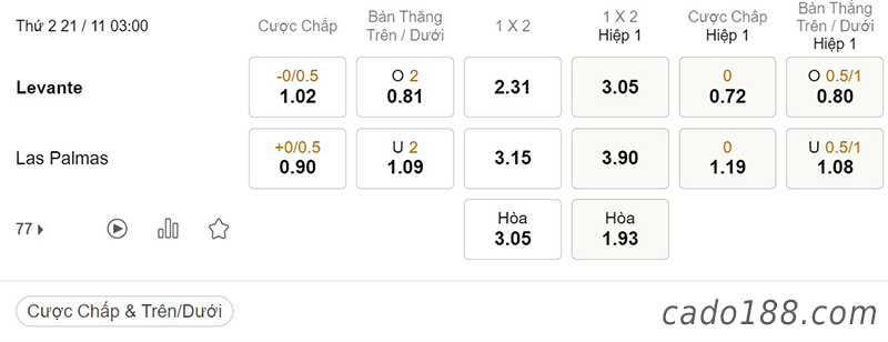 Levante vs Las Palmas, 03h00, Hạng 2 Tây Ban Nha