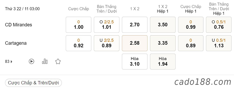 Mirandes vs Cartagena, hạng 2 Tây Ban Nha, ngày 22/11