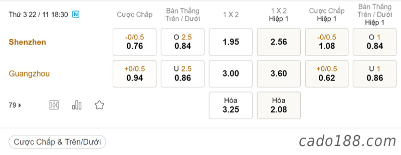 Tỷ Lệ Kèo Nhà Cái 188BET trận Shenzhen vs Guangzhou, Super League Trung Quốc, ngày 22/11