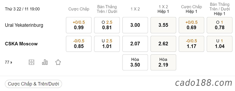 Tỷ Lệ Kèo Nhà Cái 188BET trận Ural Yekaterinburg vs CSKA Moscow, Cup Quốc Gia Nga, ngày 22/11