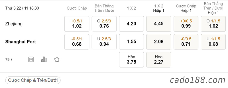Tỷ Lệ Kèo Nhà Cái 188BET trận Zhejiang vs Shanghai Port, Super League Trung Quốc, ngày 22/11