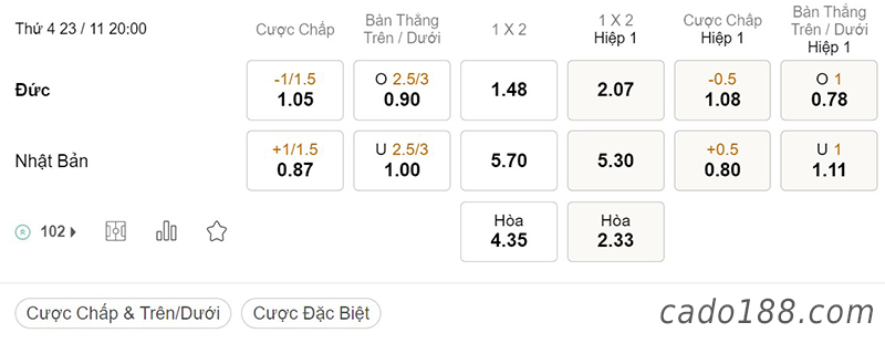 Tỷ Lệ Kèo Nhà Cái 188BET trận Đức vs Nhật Bản, World Cup 2022, ngày 23/11