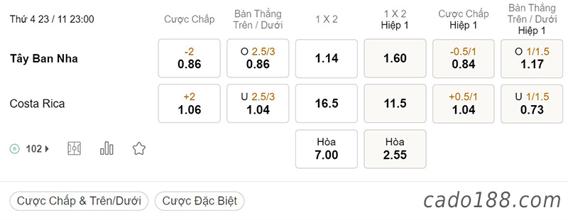Tỷ Lệ Kèo Nhà Cái 188BET trận Tây Ban Nha vs Costa Rica, World Cup 2022, ngày 23/11