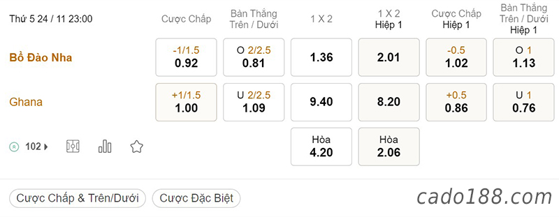 Tỷ Lệ Kèo Nhà Cái 188BET trận Bồ Đào Nha vs Ghana, World Cup 2022, ngày 24/11