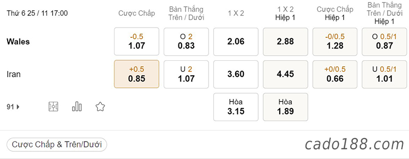 Tỷ Lệ Kèo Nhà Cái 188BET trận Wales vs Iran, World Cup 2022, ngày 25/11