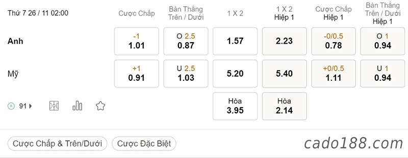 Tỷ Lệ Kèo Nhà Cái 188BET trận Anh vs Mỹ, World Cup 2022, ngày 26/11