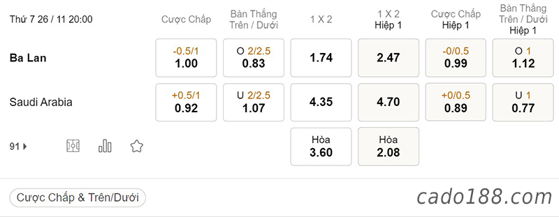Tỷ Lệ Kèo Nhà Cái 188BET trận Ba Lan vs Ả Rập Saudi, World Cup 2022, ngày 26/11